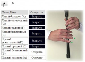 Аппликатура большой шотландской волынки