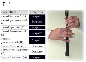 Аппликатура большой шотландской волынки