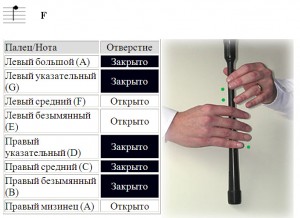 Аппликатура большой шотландской волынки