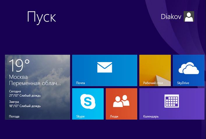 Основные характеристики Windows 8