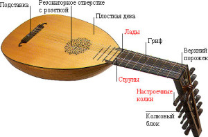 Лютня   музыкальный инструмент Востока