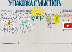 Искусство упаковки смыслов: Как структурировать глубокий контент, чтобы его хотелось читать