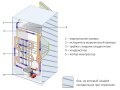 На какой стороне перевозить холодильник?