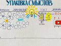 Искусство упаковки смыслов: Как структурировать глубокий контент, чтобы его хотелось читать