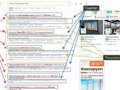 Как оценивать эффект от правок сниппетов без самообмана